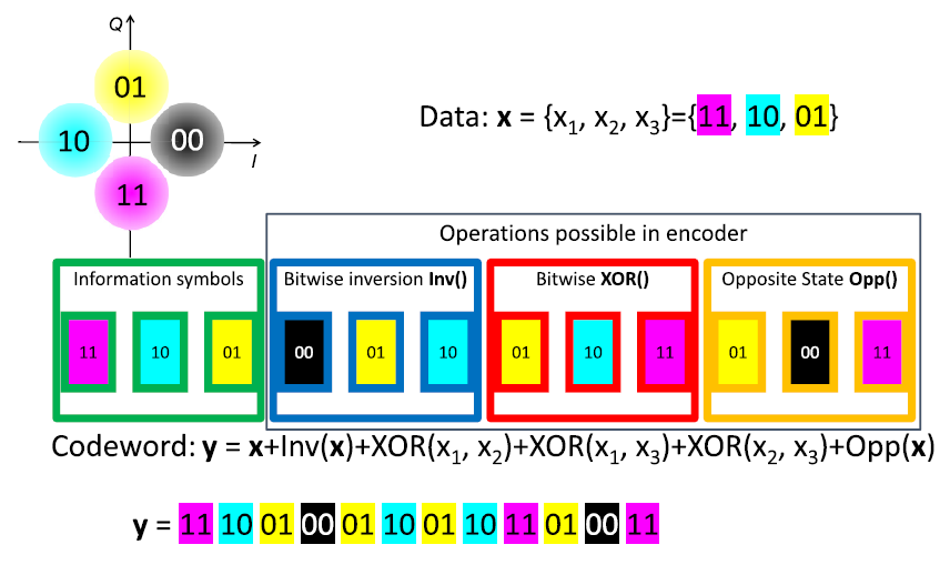Quantum Hardware